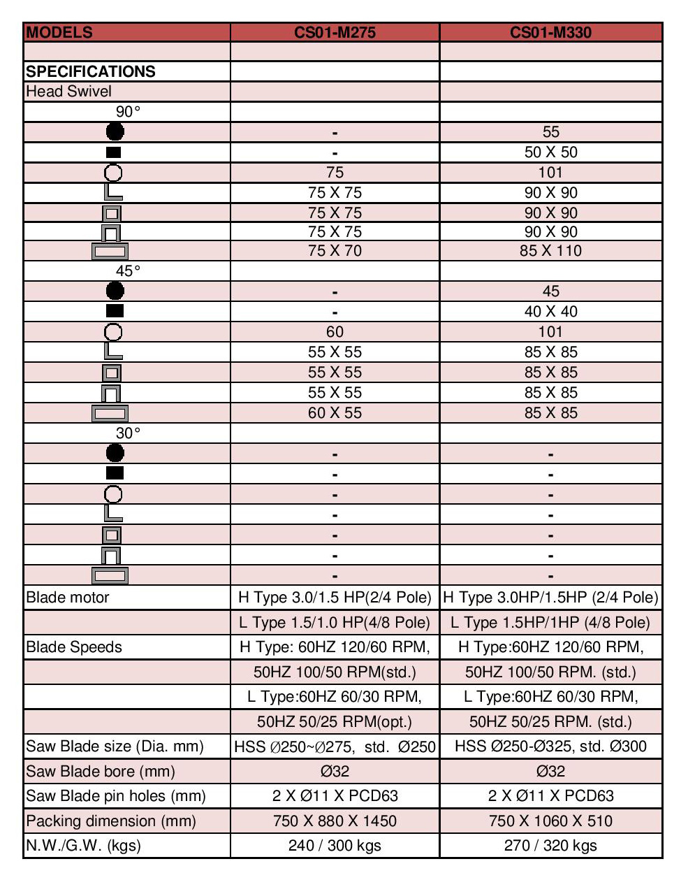 Circular Saw machine Manual page 001