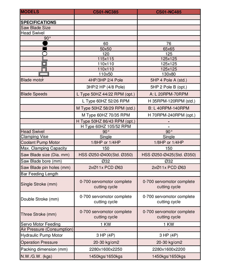 Circular saw Auto page 002